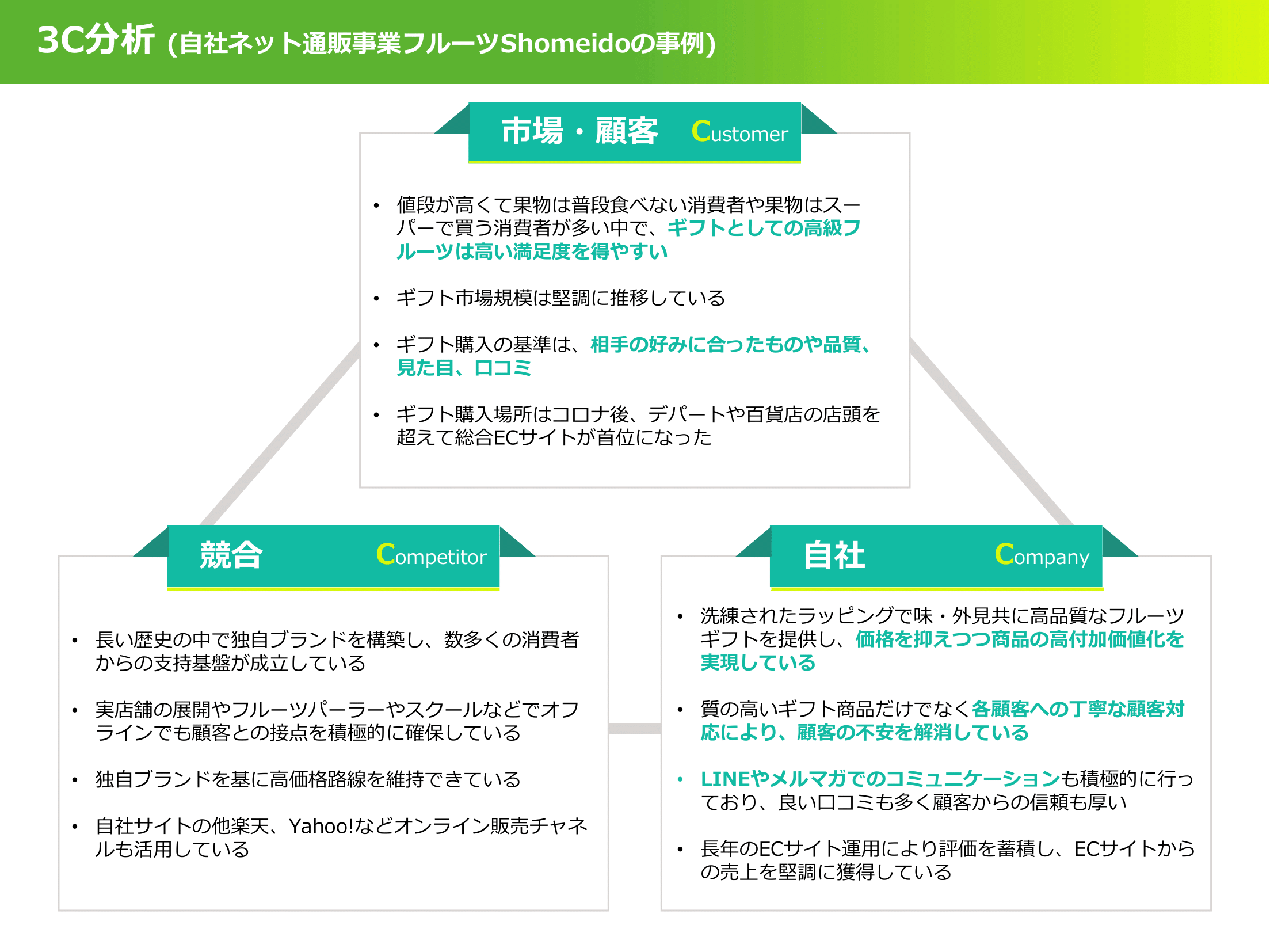 3C分析