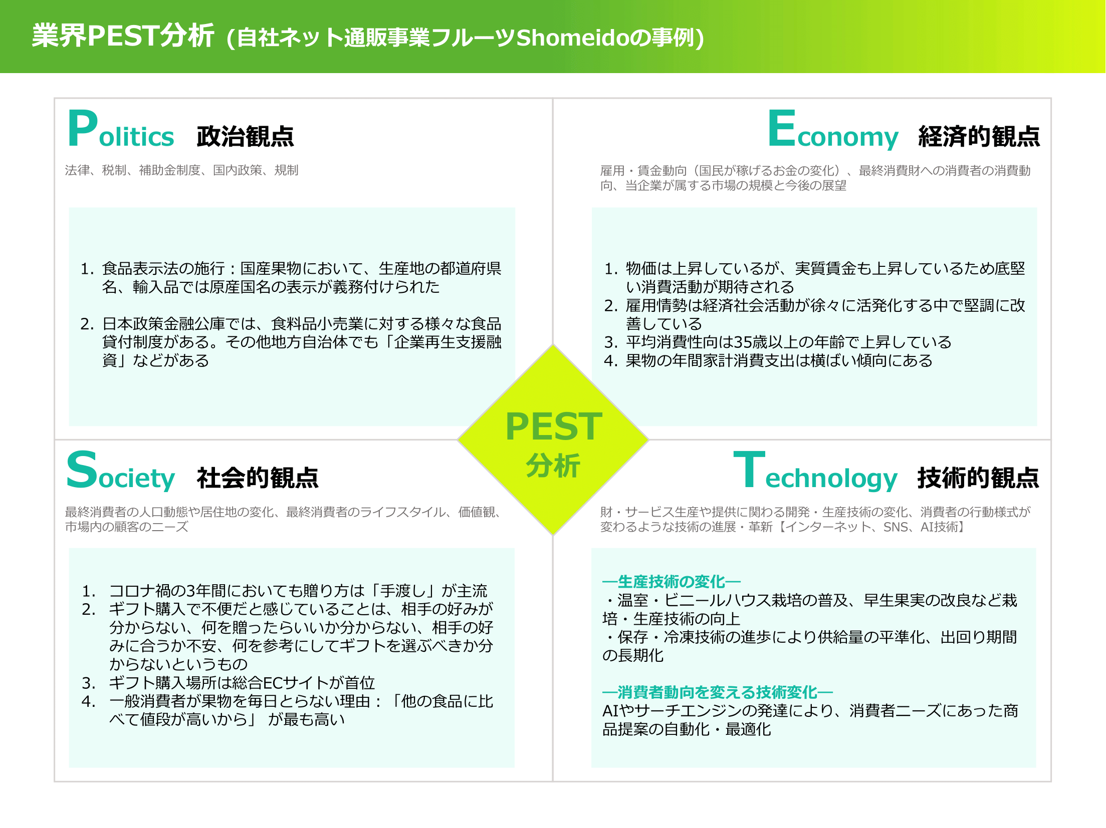 業界PEST分析