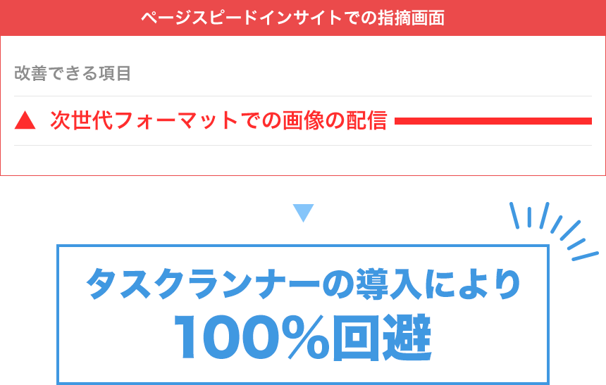 ページスピードインサイトでの指摘を100%回避