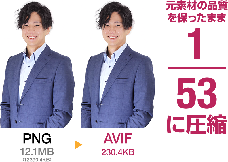 元素材の品質を保ったまま53分の1に圧縮（PNG：12.1MBからAVIF:230.4KB）